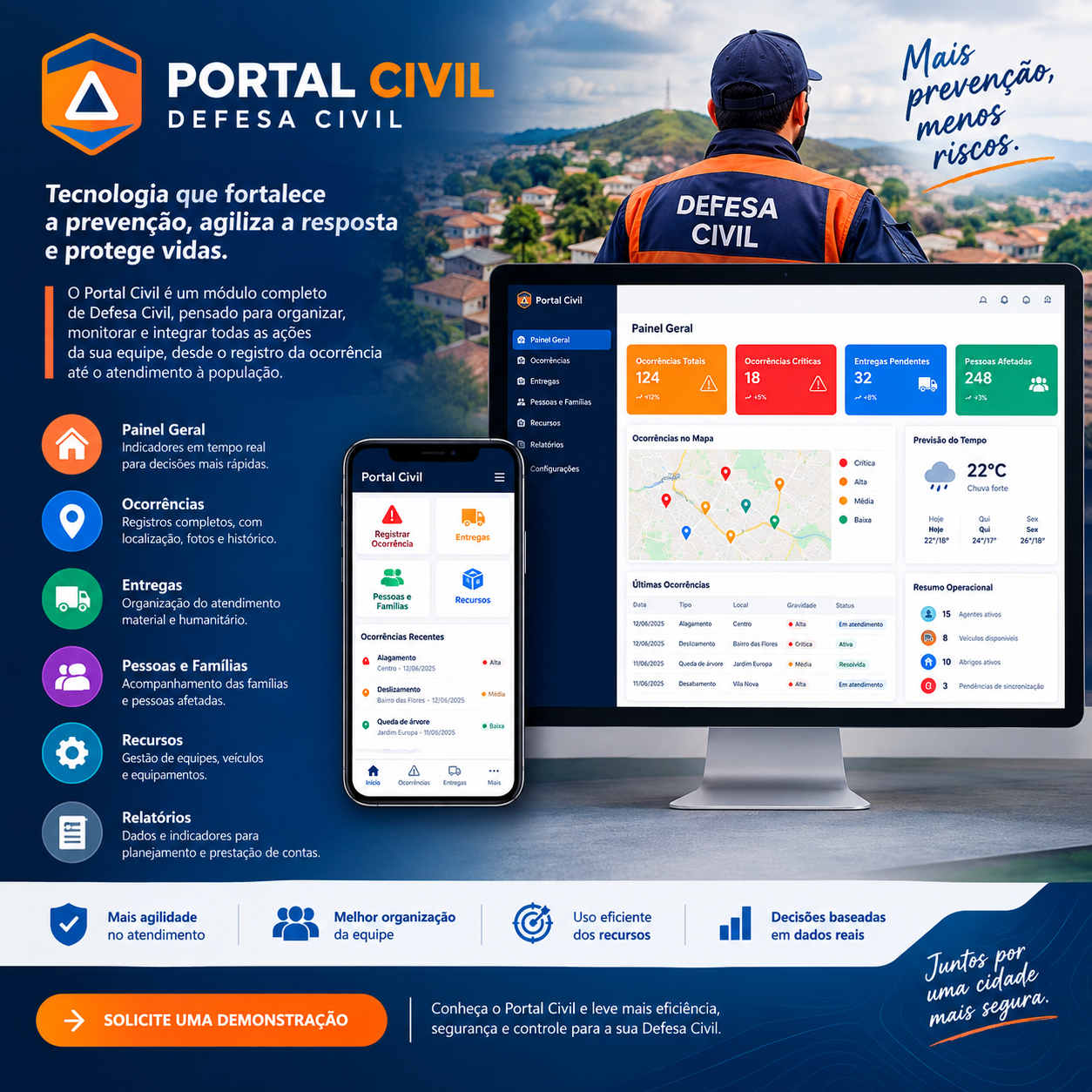Portal Civil com painel, aplicativo de campo e indicadores da Defesa Civil